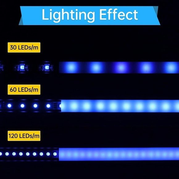 LED Light Strips Light Effects 6.6ft Adjustable Trimmable Light Strips 5 pack Re - Picture 2 of 5